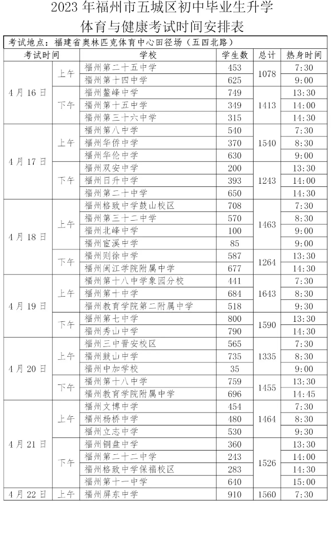 2023年福州市五城區(qū)初中畢業(yè)生升學(xué)體育與健康考試時間安排表