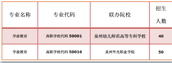 福建省泉州華僑職業(yè)中專學(xué)校2023年招生專業(yè)