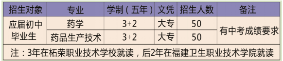 福建省柘榮職業(yè)技術(shù)學(xué)校2023年招生專業(yè)