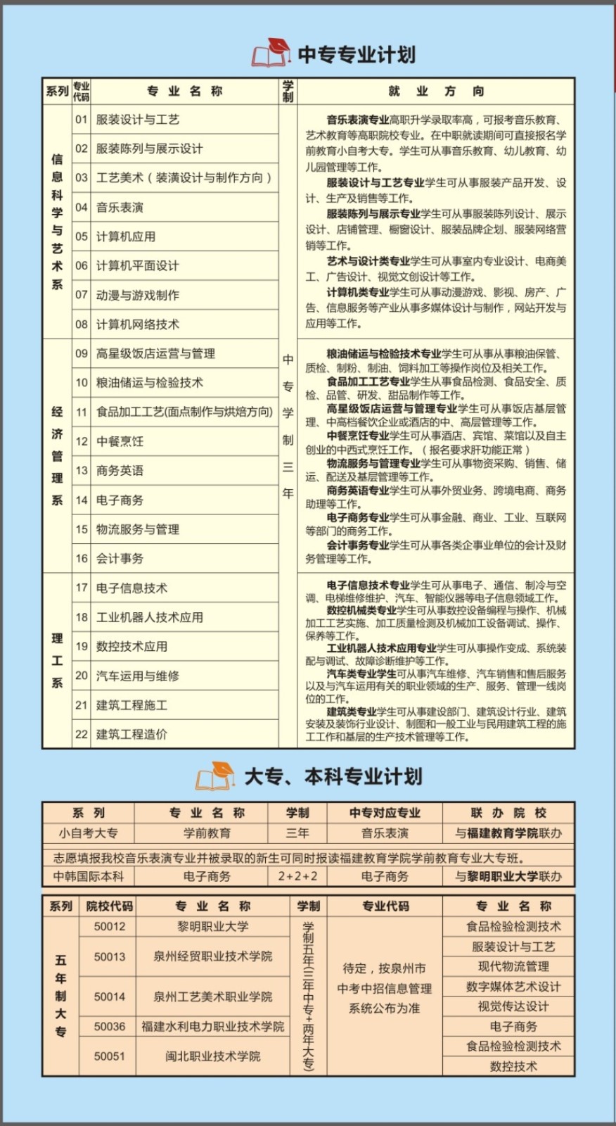 2023年福建經(jīng)貿(mào)學(xué)校志愿填報