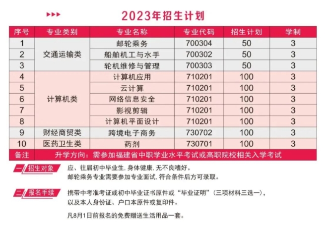 福建中職院校：漳州竹林中等體育運(yùn)動(dòng)學(xué)校招生計(jì)劃