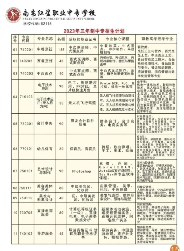 福建中職院校：南安市紅星職業(yè)中專學校招生計劃
