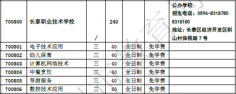 福建省長泰職業(yè)技術學校2023年招生計劃
