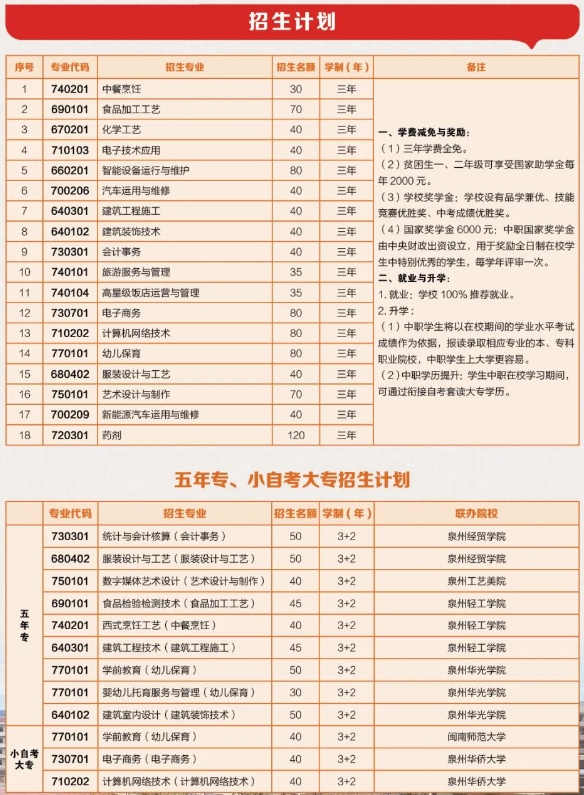 2023年福建省惠安職業中專學校招生計劃表?