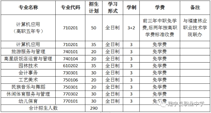 2023年建寧縣職業(yè)中學(xué)招生簡章
