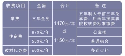 福建第二輕工業(yè)學校優(yōu)惠政策.png