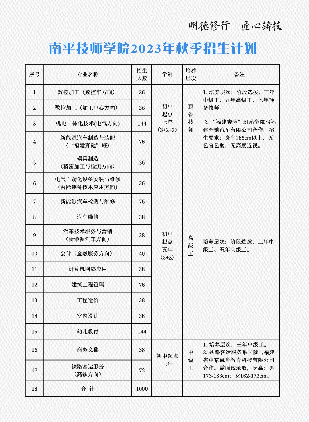 福建省南平技師學院報名須知及政策優(yōu)惠