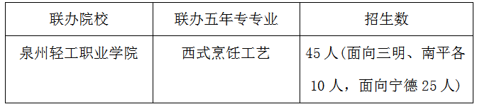 福鼎職業(yè)中專學校2023年五年制高職(非師范類)招生計劃