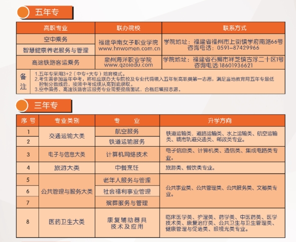 福建民政招生計(jì)劃.png