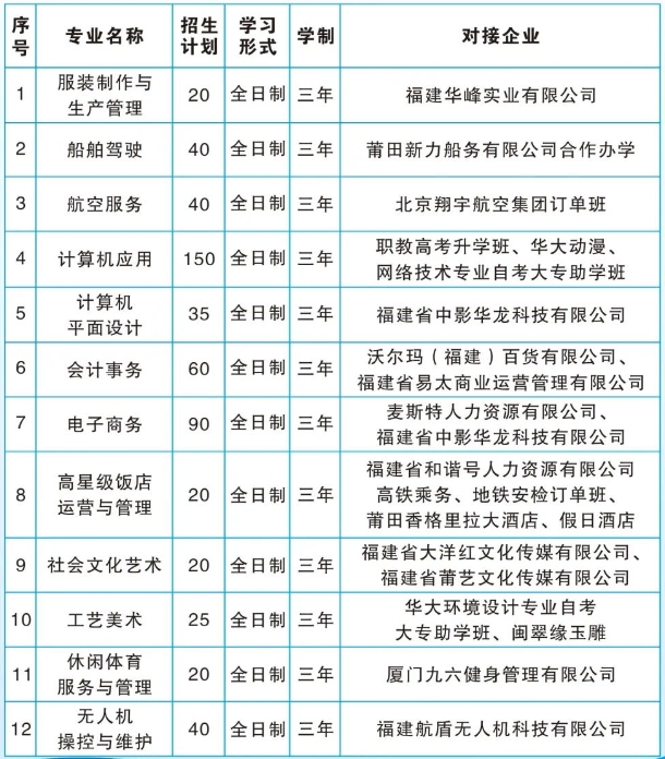 莆田海峽職業(yè)中專學校2023年招生計劃