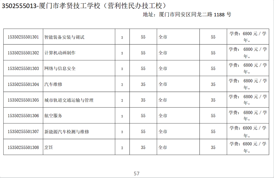 廈門市孝賢技術(shù)學(xué)校2023年中考志愿填報(bào)指南