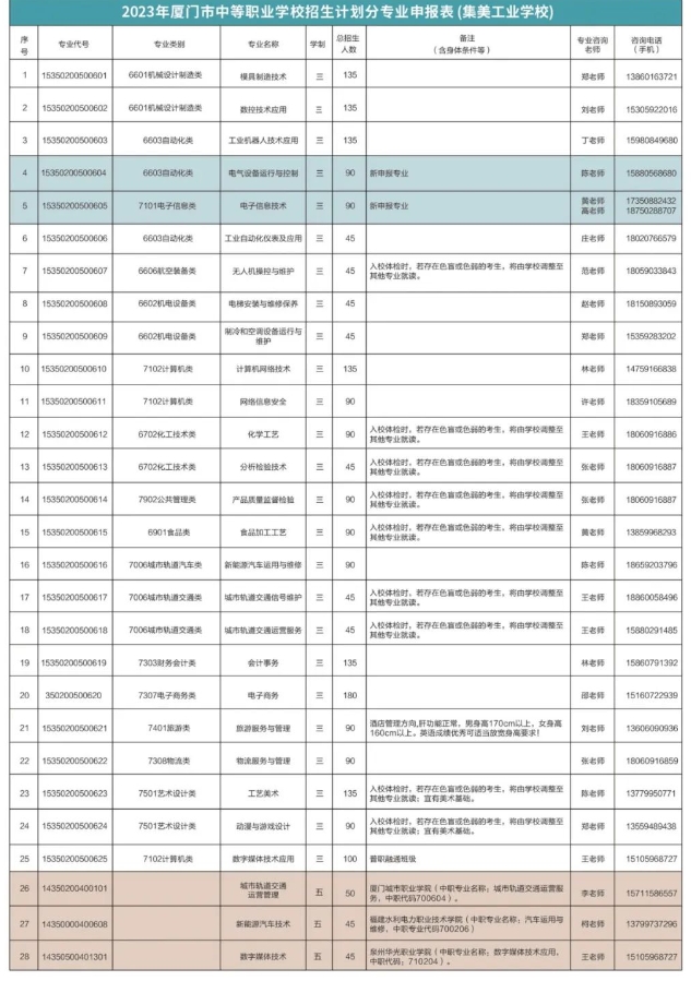 集美工業(yè)招生計劃.png