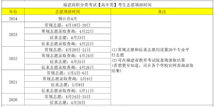 2024年福建高職分類考試志愿填報時間是什么？