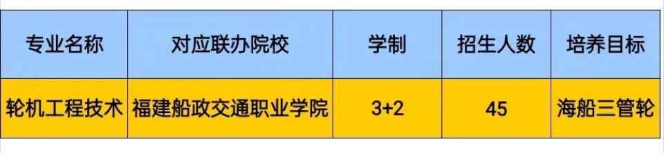 福建航運(yùn)學(xué)校2023年招生信息