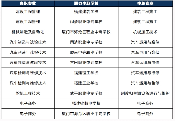 福建船政交通職業(yè)學院五年專.png