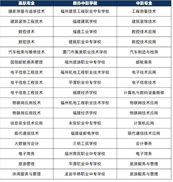福建信息職業(yè)技術(shù)學(xué)院五年專.png