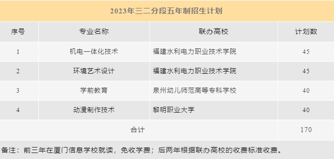 廈門信息學校2023年五年制招生計劃