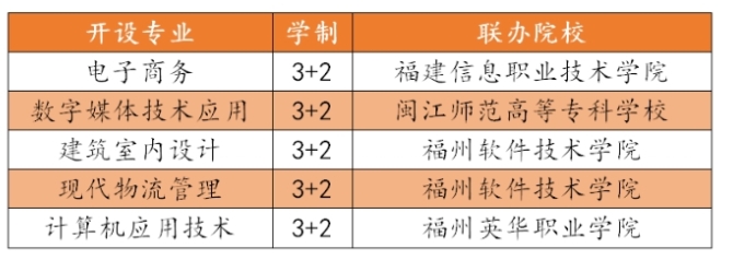 福州商貿(mào)職業(yè)中專學校2024年五年專招生專業(yè)