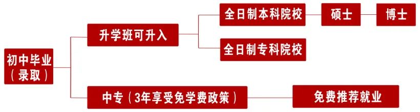 福建財(cái)茂工業(yè)技術(shù)學(xué)校專業(yè)設(shè)置與就業(yè)前景介紹