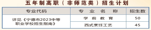 福建寧德財經(jīng)學(xué)校五年專招生簡章