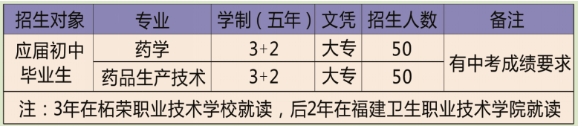 福建省柘榮職業(yè)技術(shù)學(xué)校五年專招生簡章