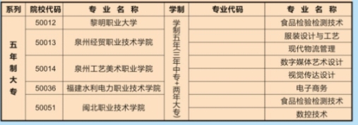 福建經貿學校2024年五年制大專招生專業(yè)有哪些?