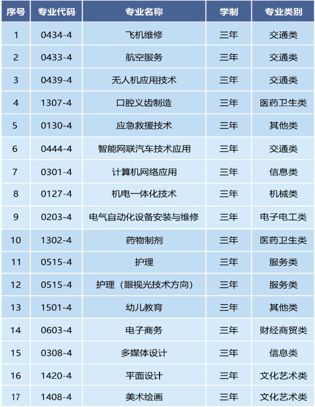 泉州市云揚航空職業(yè)技術(shù)學校2024年春招簡章