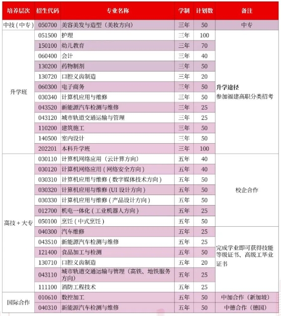 2024年福建華夏高級技工學(xué)校招生簡章