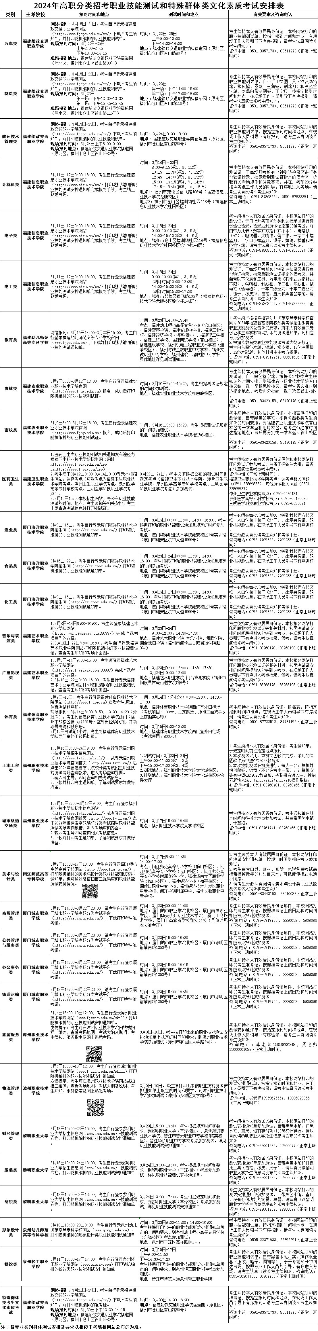 2024年福建高職分類招考職業(yè)技能測(cè)試和特殊群體類文化素質(zhì)考試