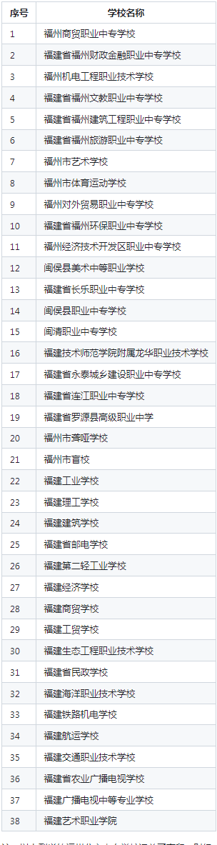福建福州公立中專有哪些學(xué)校？