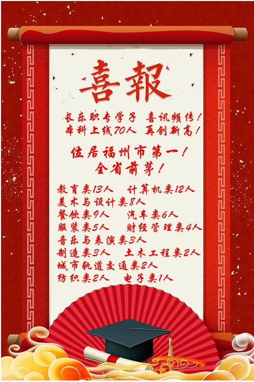 福建省福州市中職升學(xué)率排名第一的學(xué)校是哪些？