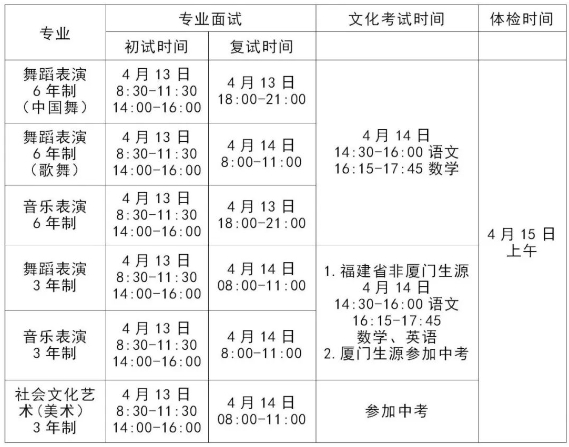 2024年廈門藝術學?？荚嚲唧w安排