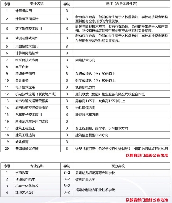 廈門信息學(xué)校2024年報(bào)讀條件