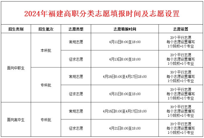 福建中職學(xué)考丨職業(yè)技能測試考完，何時(shí)公布總分及排名?