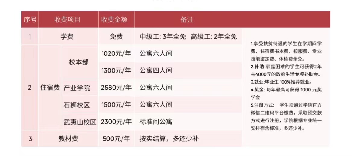 2024年福建技師學(xué)院學(xué)費(fèi)多少?