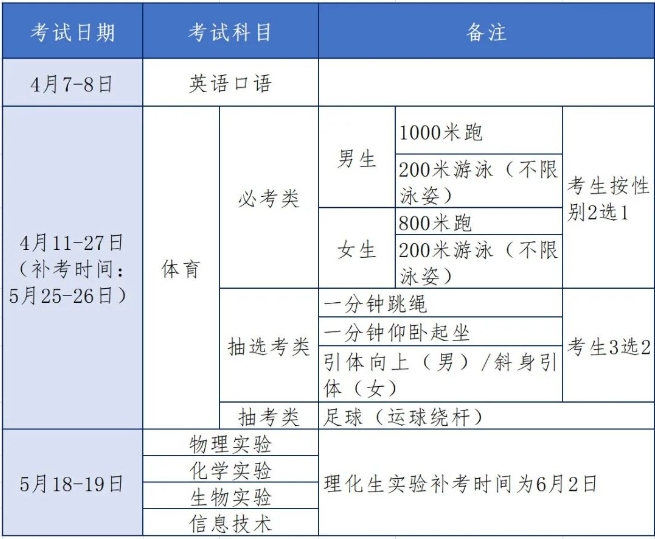 注意！廈門(mén)2024年中招3月6日起開(kāi)始報(bào)名！