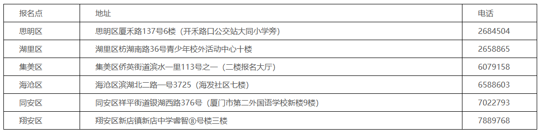 各區(qū)社會(huì)報(bào)名點(diǎn)