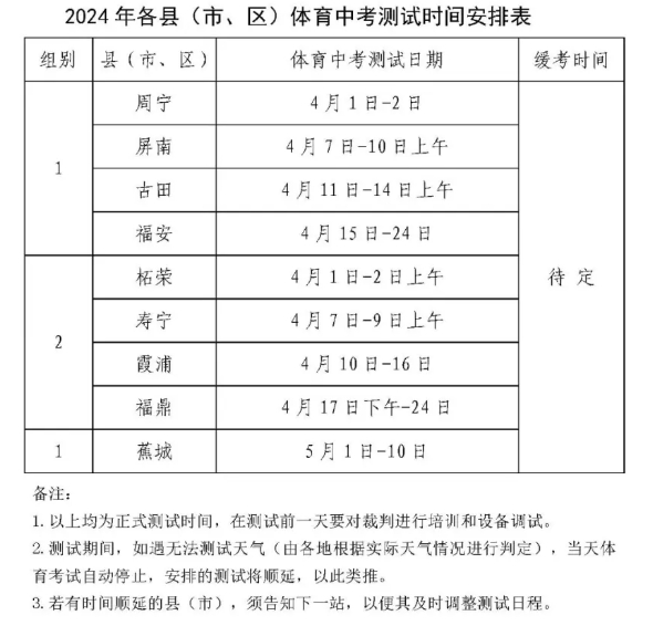 2024年寧德市體育中考測(cè)試時(shí)間定了！