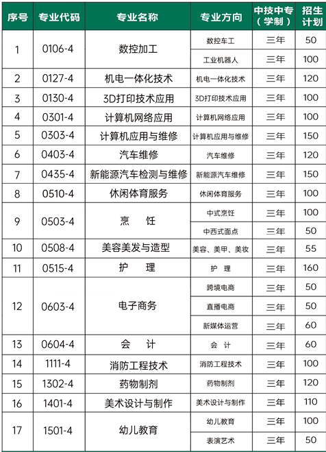已公布！2024年泉州市海絲商貿(mào)職業(yè)技術(shù)學校招生簡章一覽