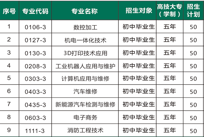 已公布！2024年泉州市海絲商貿(mào)職業(yè)技術(shù)學校招生簡章一覽
