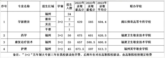 2024年秋季閩侯職?！?+2”五年制大專招生計劃
