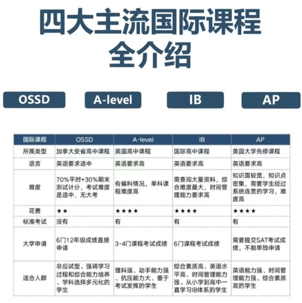 干貨！盤(pán)點(diǎn)福州四所最熱門(mén)的國(guó)際學(xué)校！