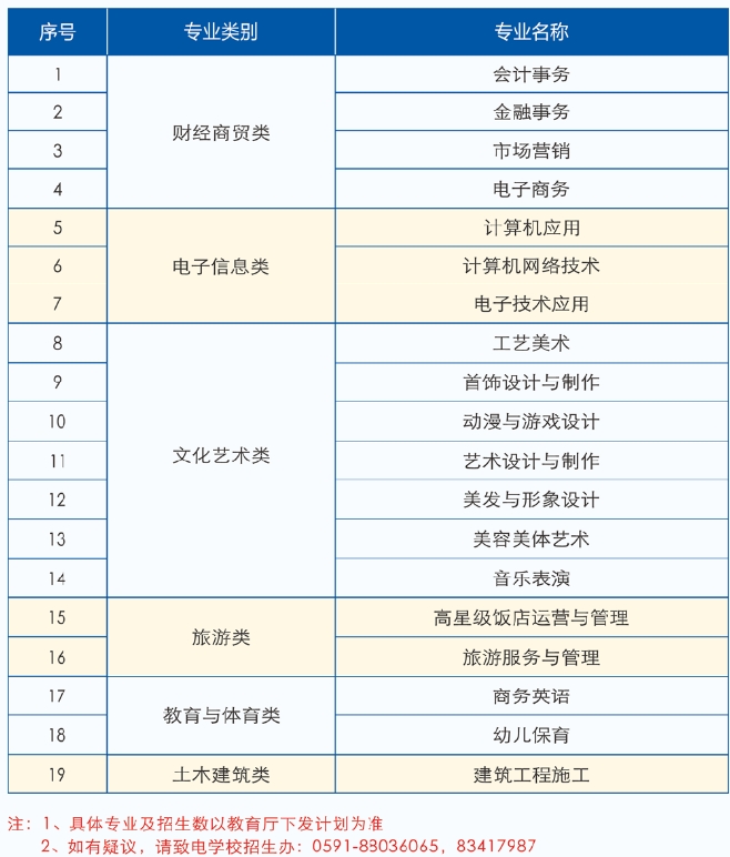 福建商貿(mào)學(xué)校2024年招生簡(jiǎn)章出爐！