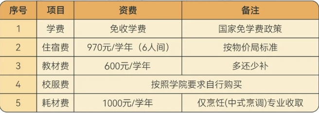 廈門技師學(xué)院2024年報名學(xué)費
