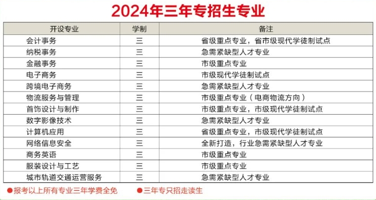 已發(fā)布！福州財(cái)政金融職業(yè)中專2024年招生簡(jiǎn)章