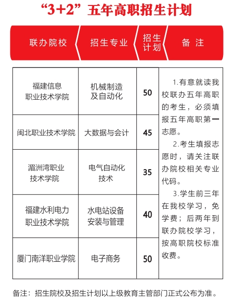 福建省建甌職業中專學校2024年招生簡章出爐！