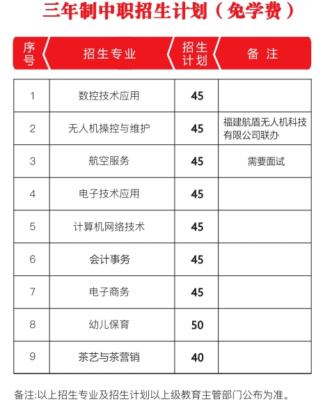 福建省建甌職業中專學校2024年招生簡章出爐！