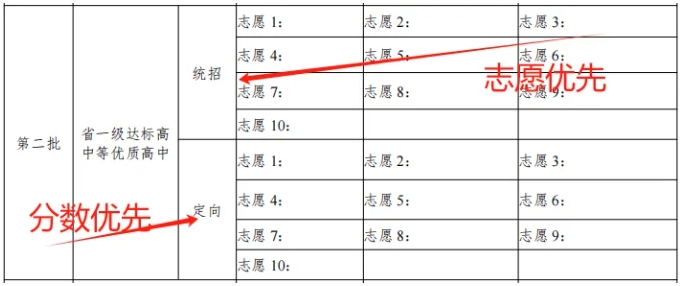 2024年泉州中考一級(jí)達(dá)標(biāo)高中