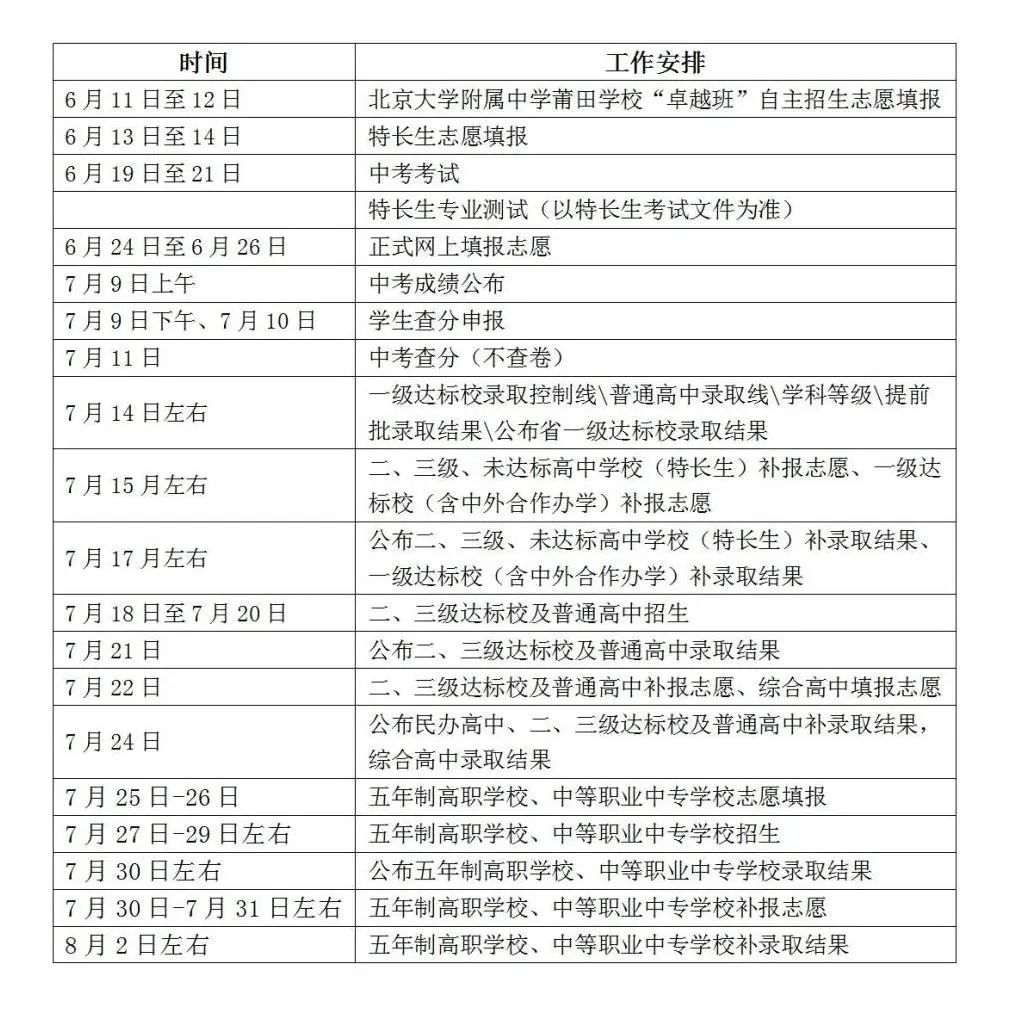 2024年莆田中考志愿填報、錄取結果什么時候查？