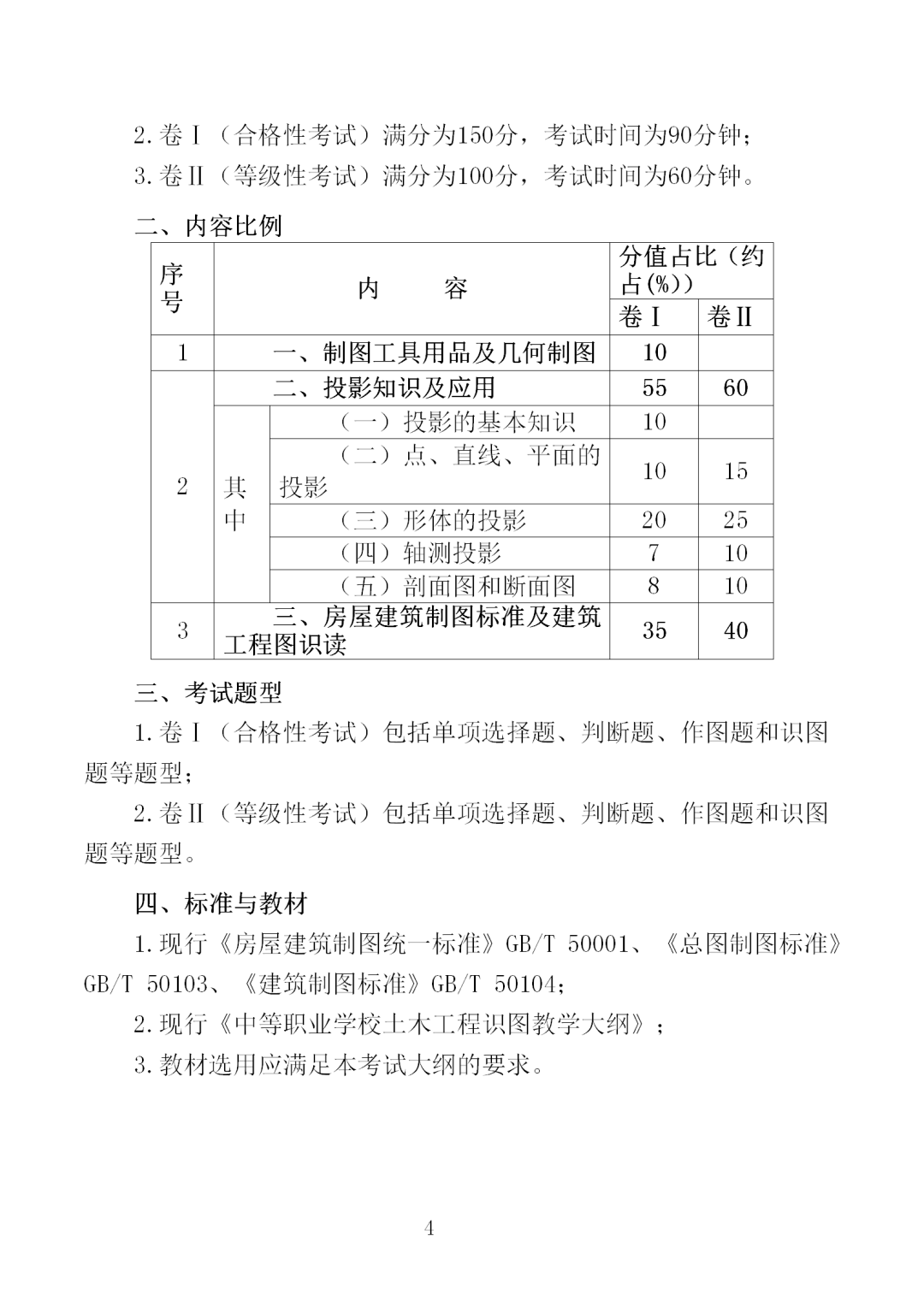 中職學考丨福建中職學考《工程制圖與識圖》考試大綱一覽！